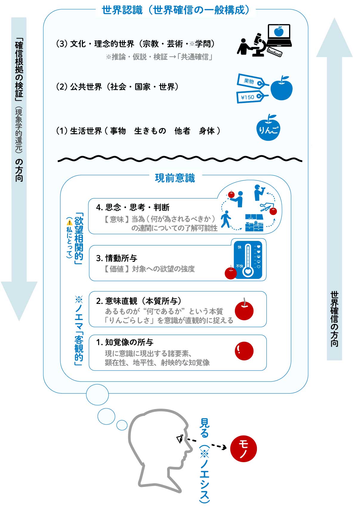 世界の一般構成｜新・哲学入門|竹田青嗣著