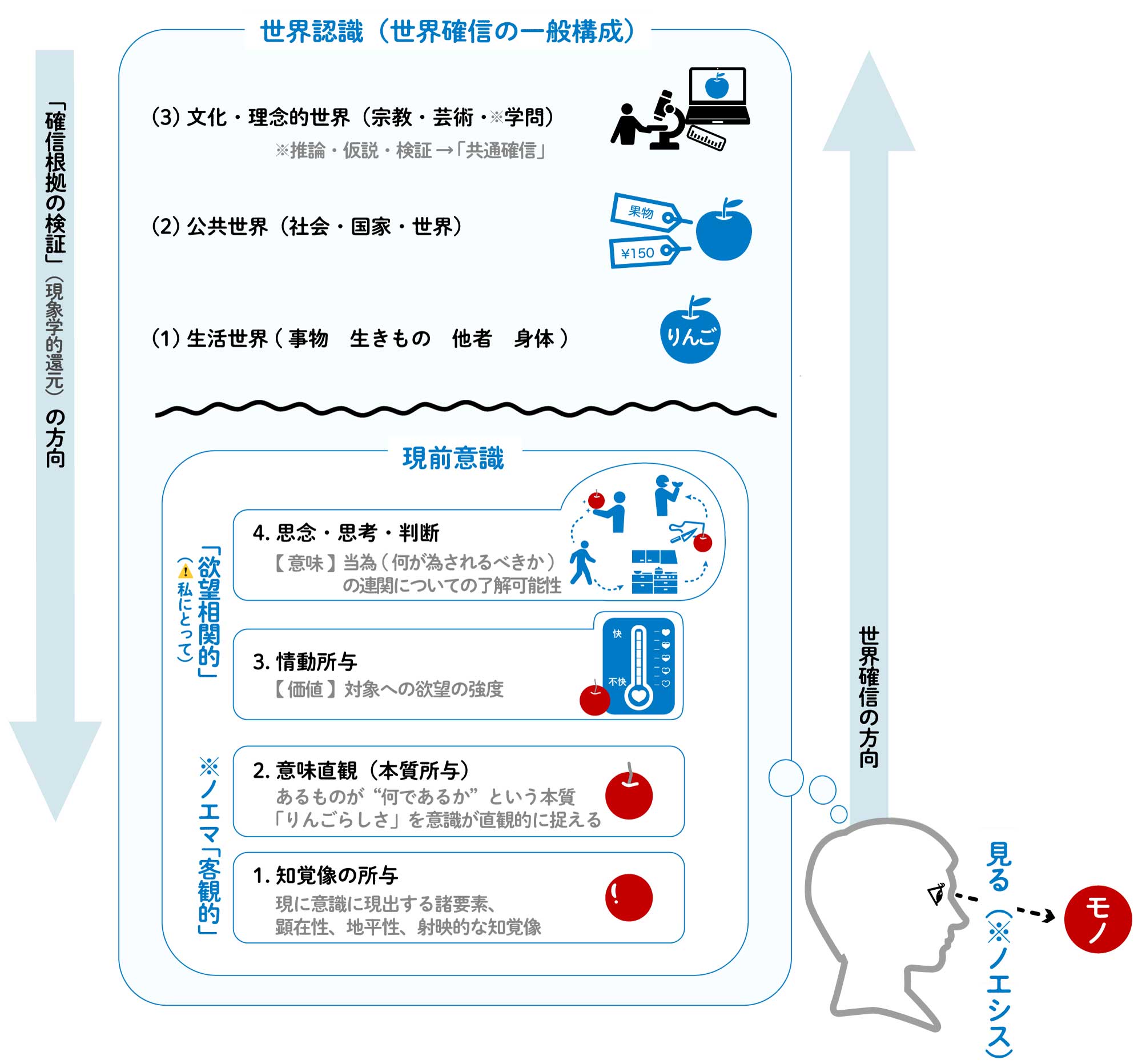 世界認識の一般構成 竹田 青嗣｜講師：居細工　豊