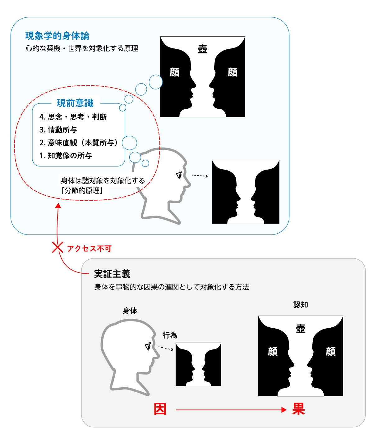 哲学の部屋｜講師：居細工　豊