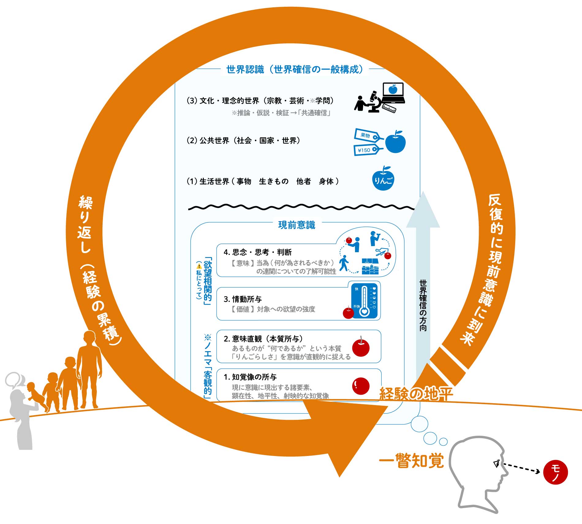 世界認識の一般構成 竹田 青嗣｜講師：居細工　豊