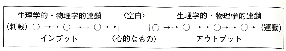 哲学の部屋｜講師：居細工　豊